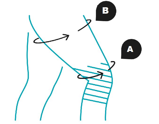 Активный бандаж Bauerfeind MyoTrain -  динамический ортез с двумя массирующими вставками для лечения повреждений мышц бедра - для женщин и мужчин